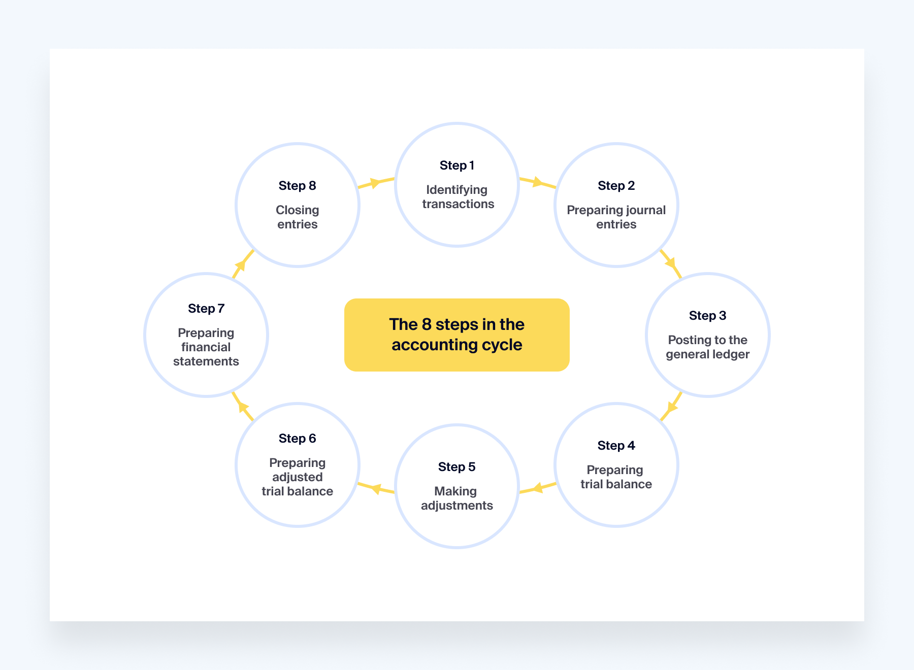 Technofunc Accounting Cycle 960x720