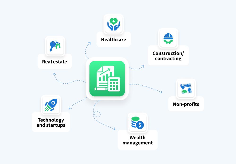  Image of an accounting firm icon with arrows pointing to different industry niche icons.