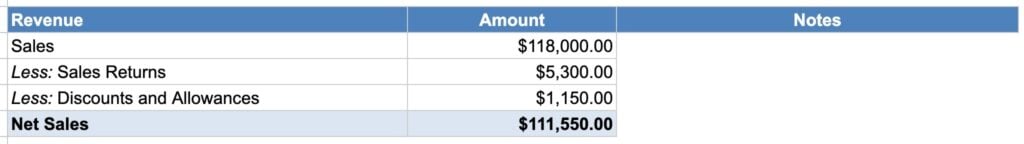 The Revenue section in TaxDome’s free profit and loss statement template.