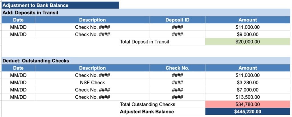 The Adjustment to Bank Balance section in TaxDome’s bank reconciliation template.