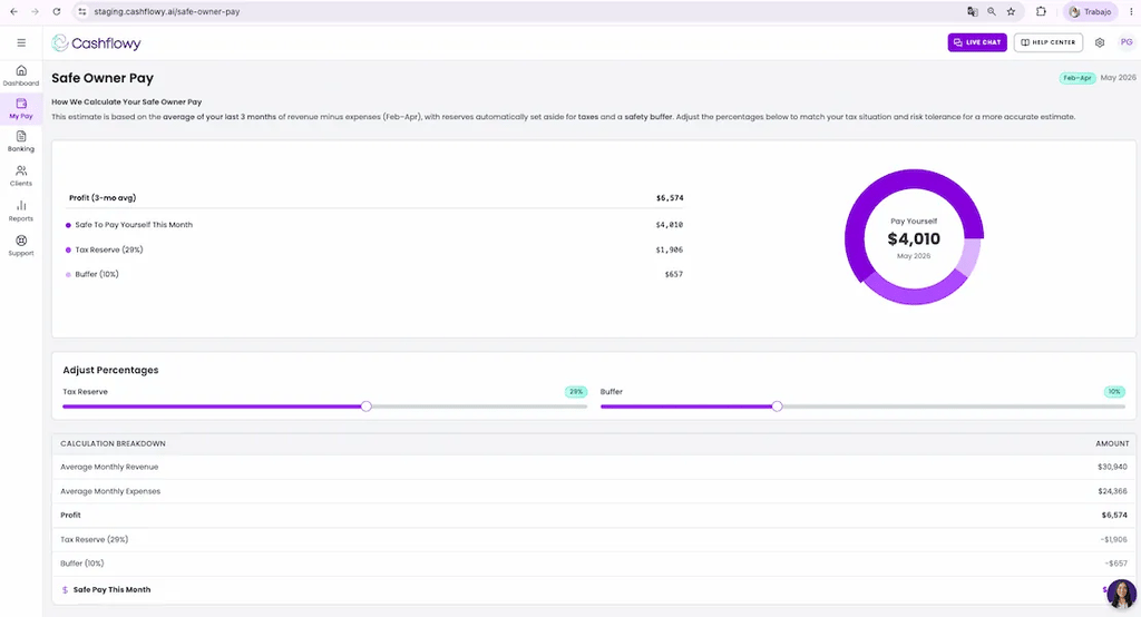 A screenshot of Cashflowy’s Owner’s Pay screen.