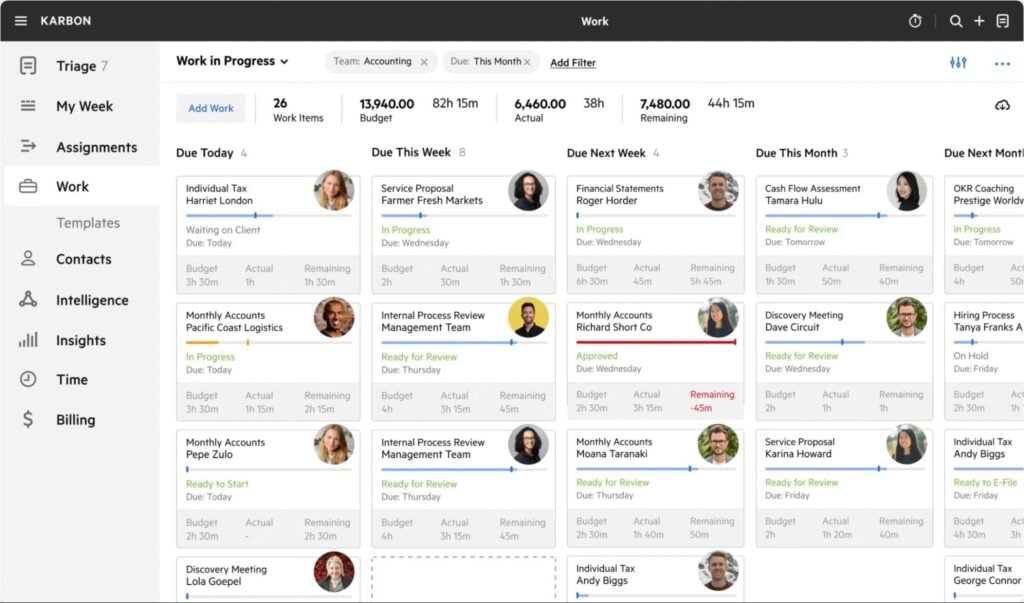 A screenshot ofKarbon’s Work In Progress dashboard.