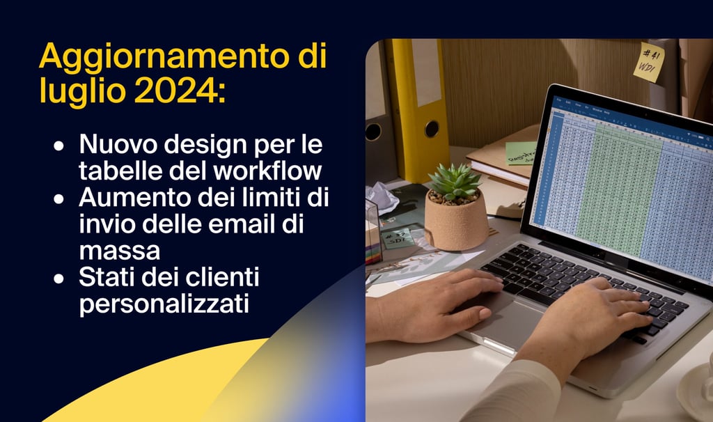 Aggiornamento di luglio 2024