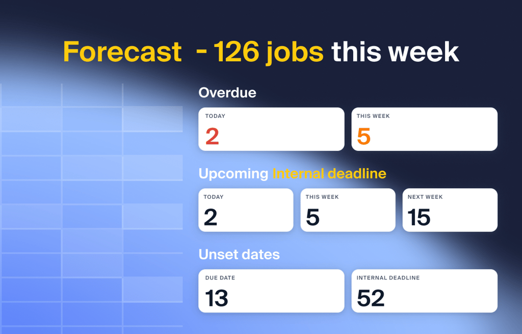 Work forecaster feature banner