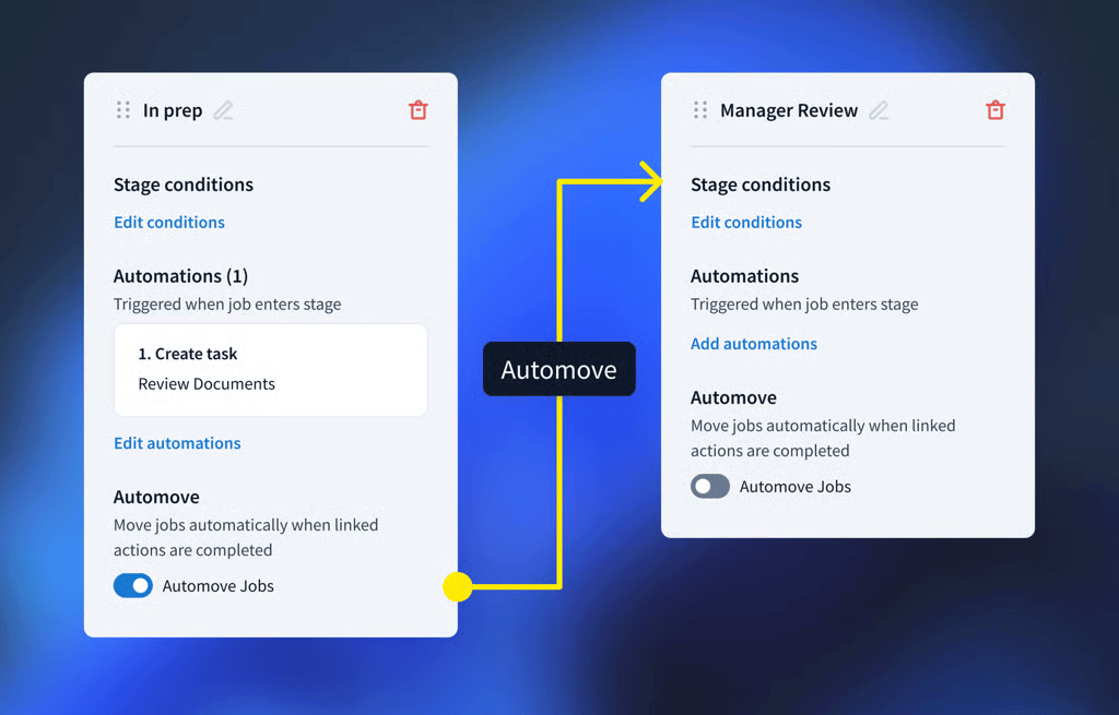 Automation between workflow stages in TaxDome