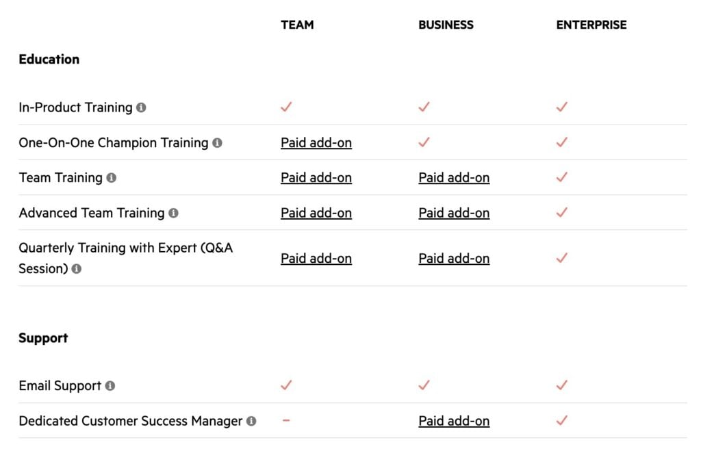 A screenshot of the support packages on Karbon’s pricing page.