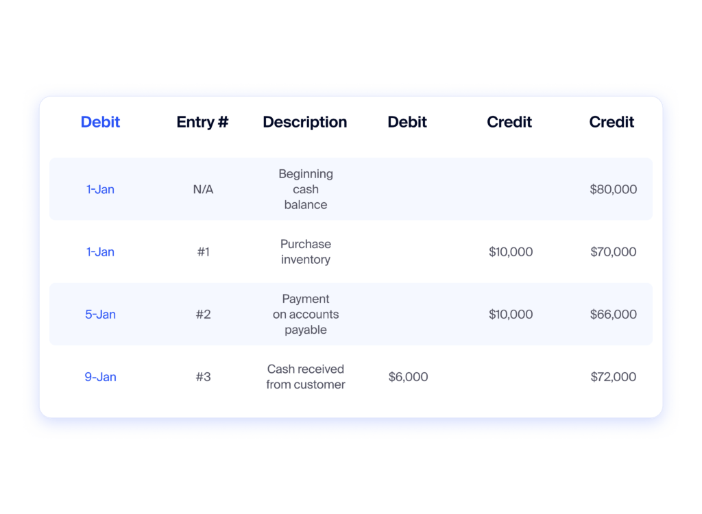 A ledger, or general ledger