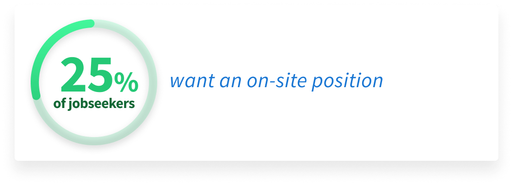 mage displaying remote work preferences of jobseekers and companies