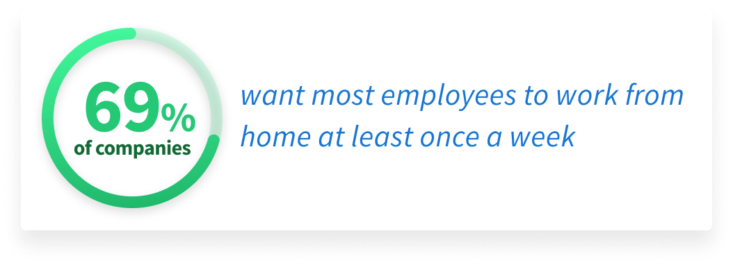 mage displaying remote work preferences of jobseekers and companies