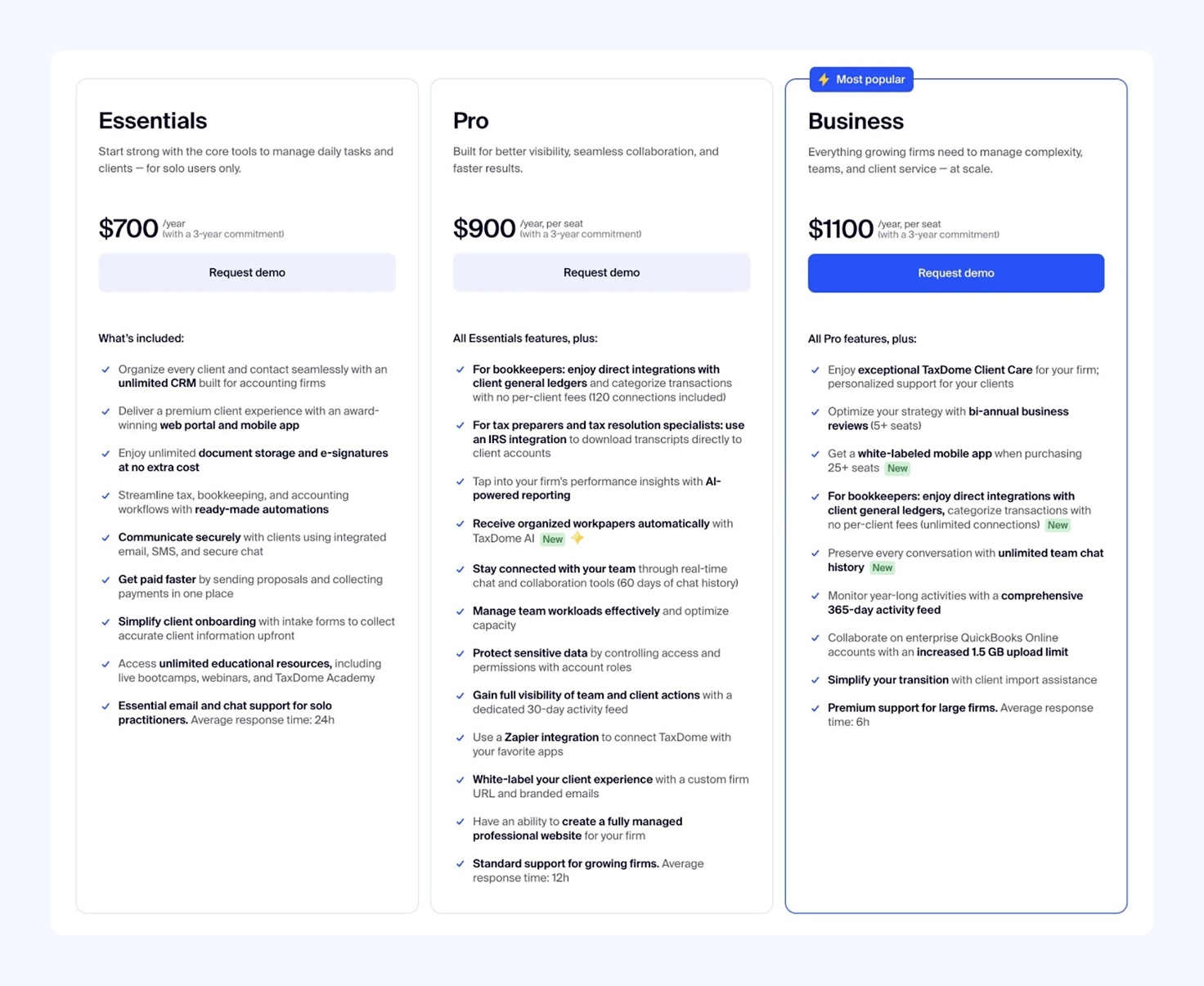 A screenshot of TaxDome’s pricing page 