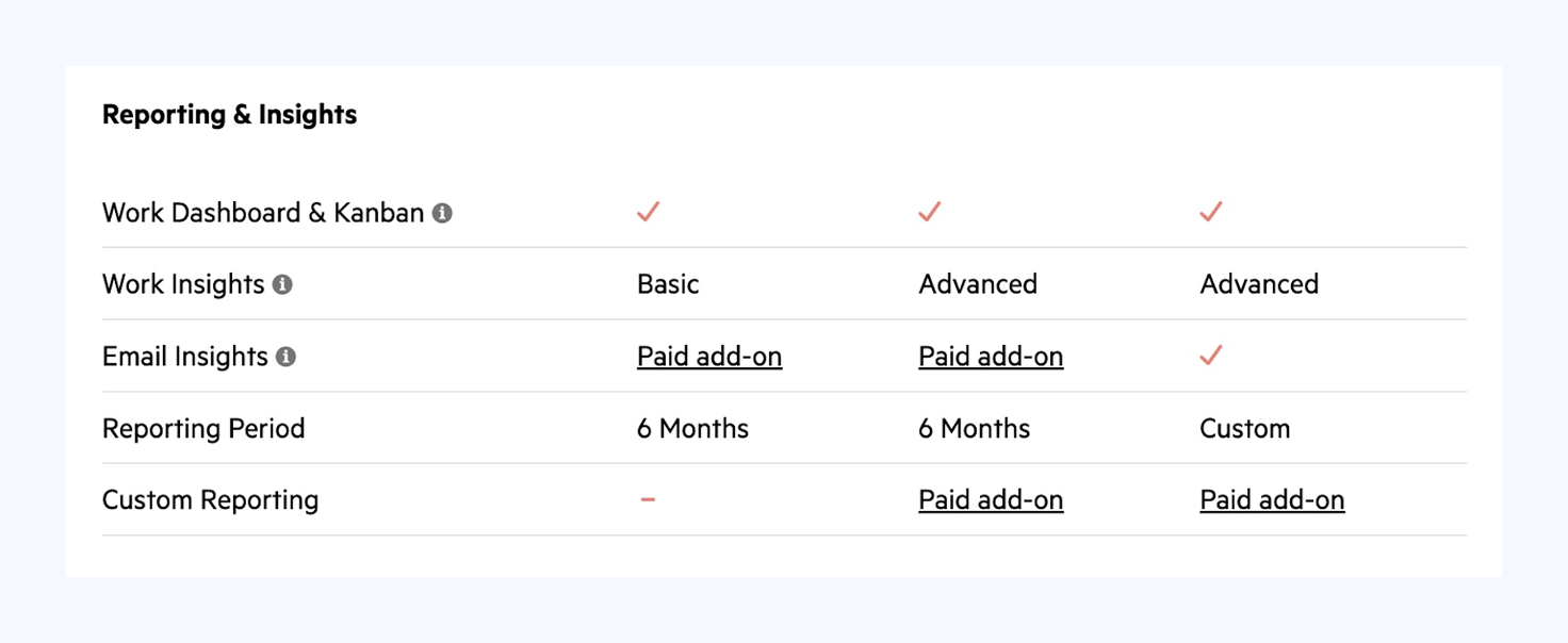Visual: A screenshot from Karbon’s pricing page showing reporting features as paid add-ons 