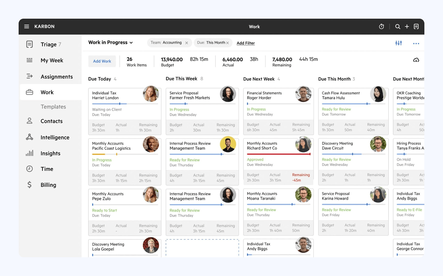 A screenshot of Karbon’s Work In Progress dashboard