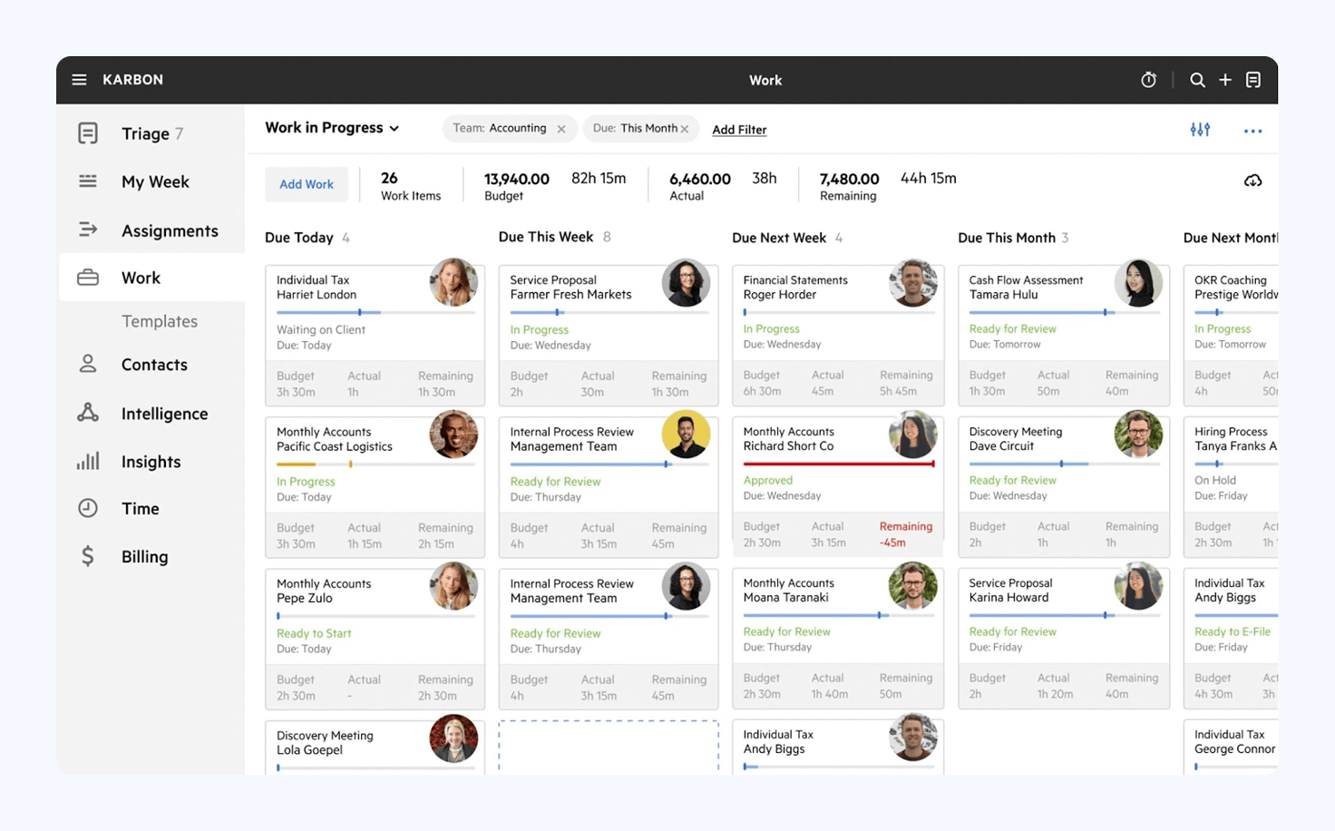 A screenshot of Karbon’s Work In Progress dashboard
