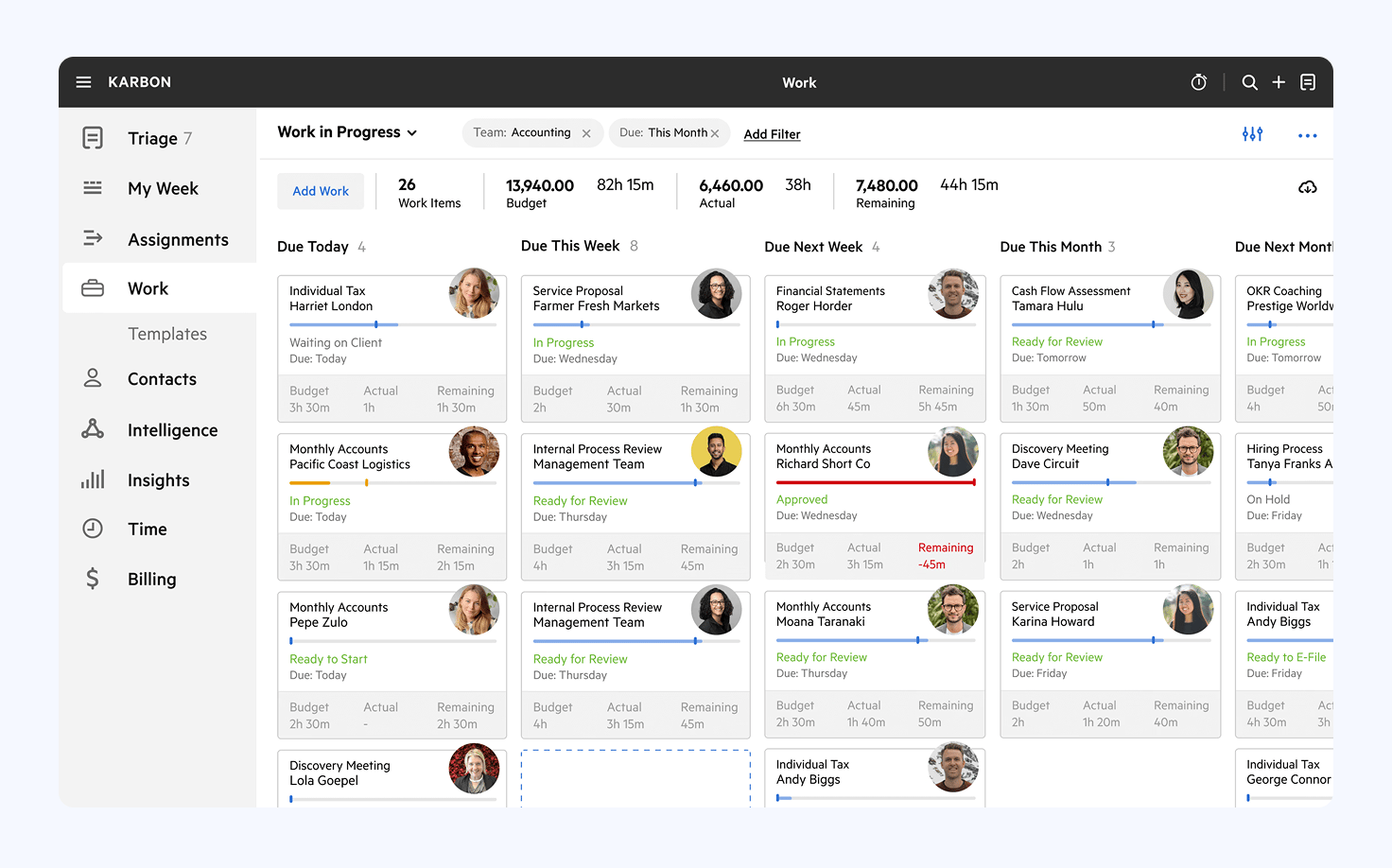 A screenshot of Karbon’s Work In Progress dashboard
