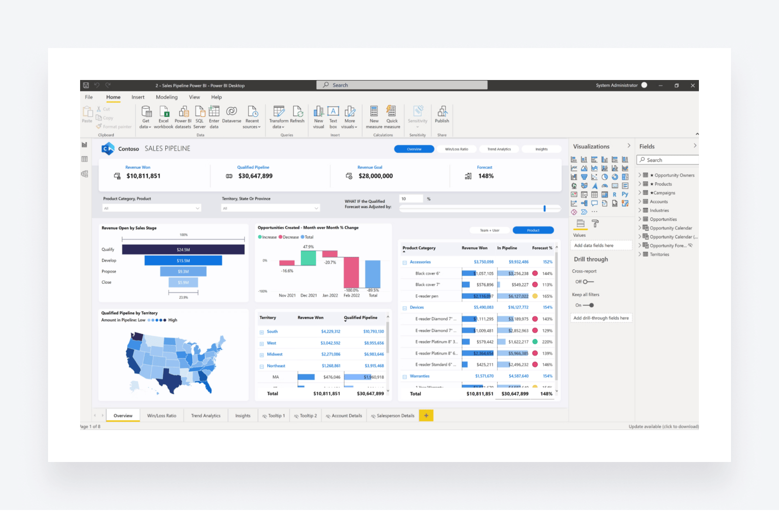 A screenshot of Microsoft Power BI's user interface, showing various data visualizations.