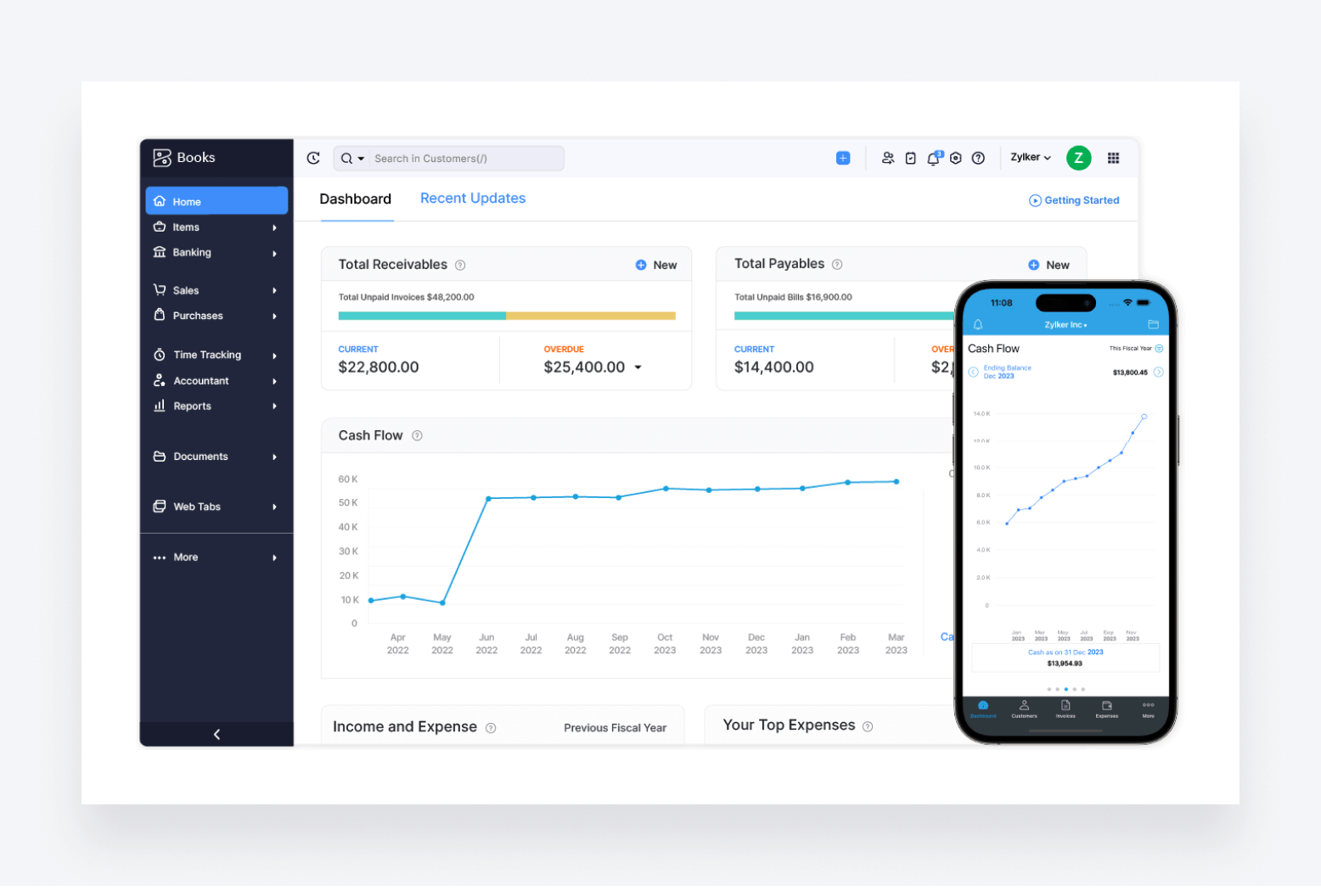 Zoho Books' dashboard