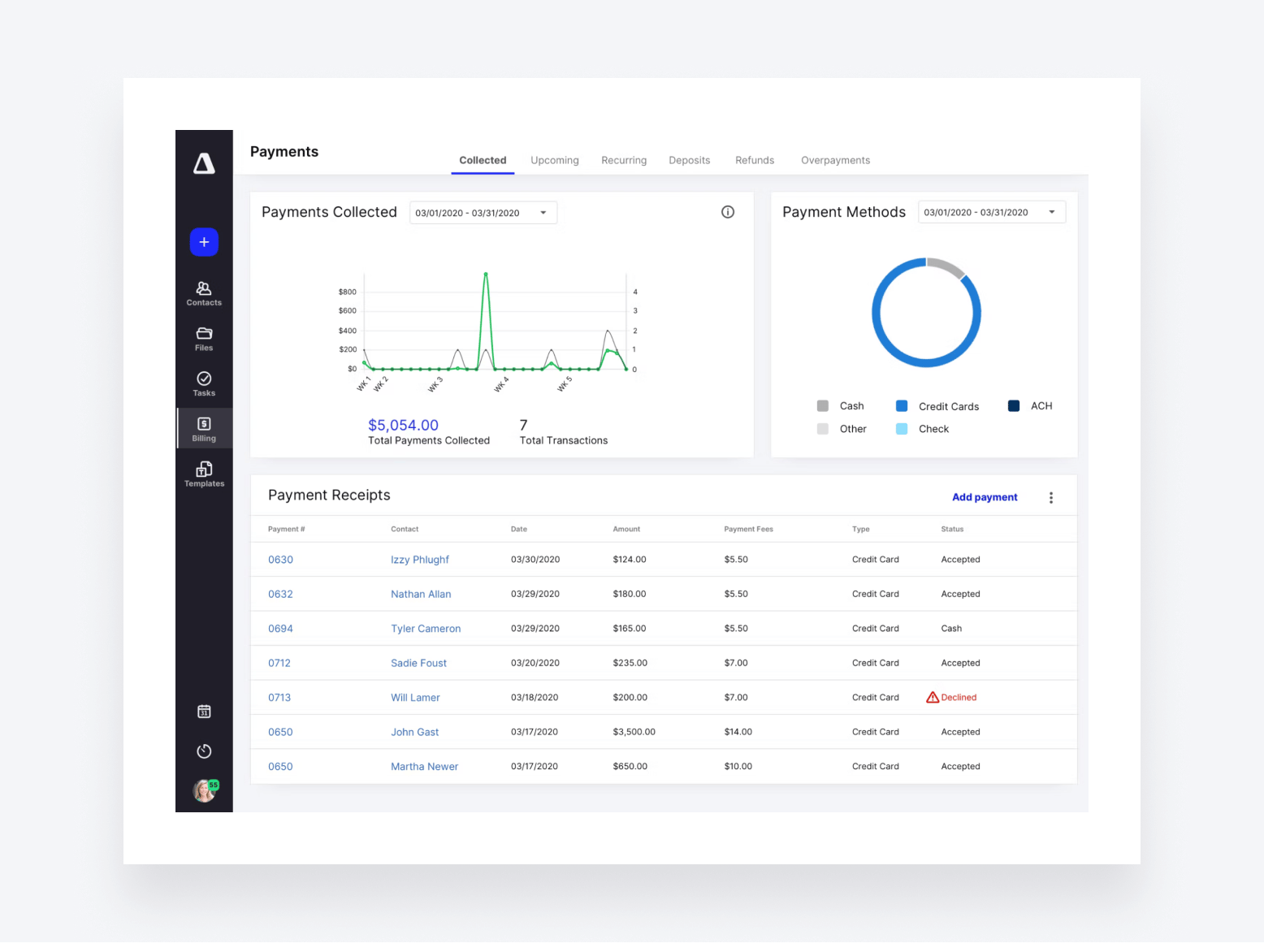 Canopy's payments dashboard.