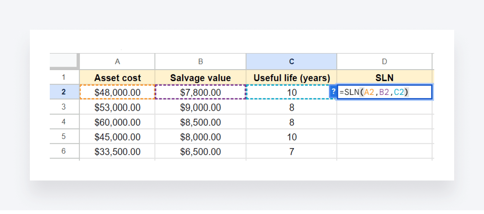 Excel's SLN function being used to calculate straight-line depreciation of an asset.
