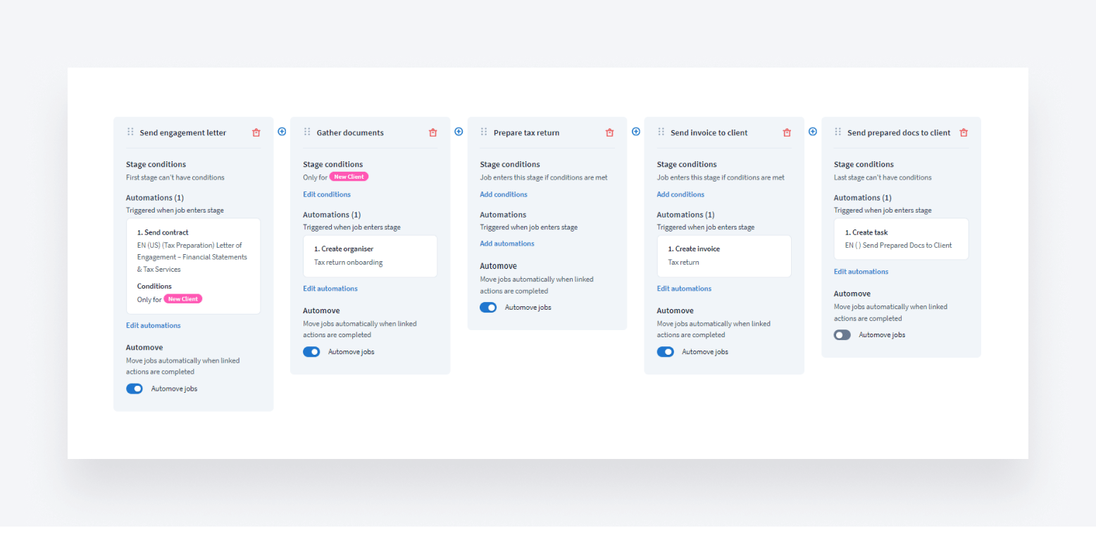 A screenshot of an automated workflow for individual tax returns in TaxDome.