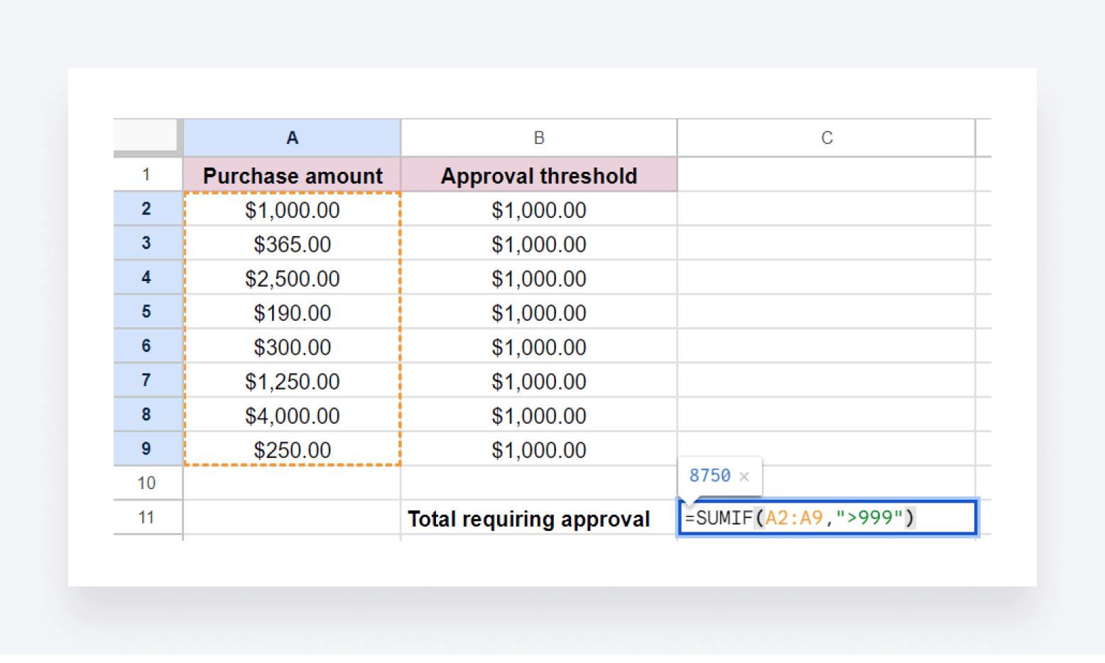 A screenshot of Excel's SUMIF function in action.