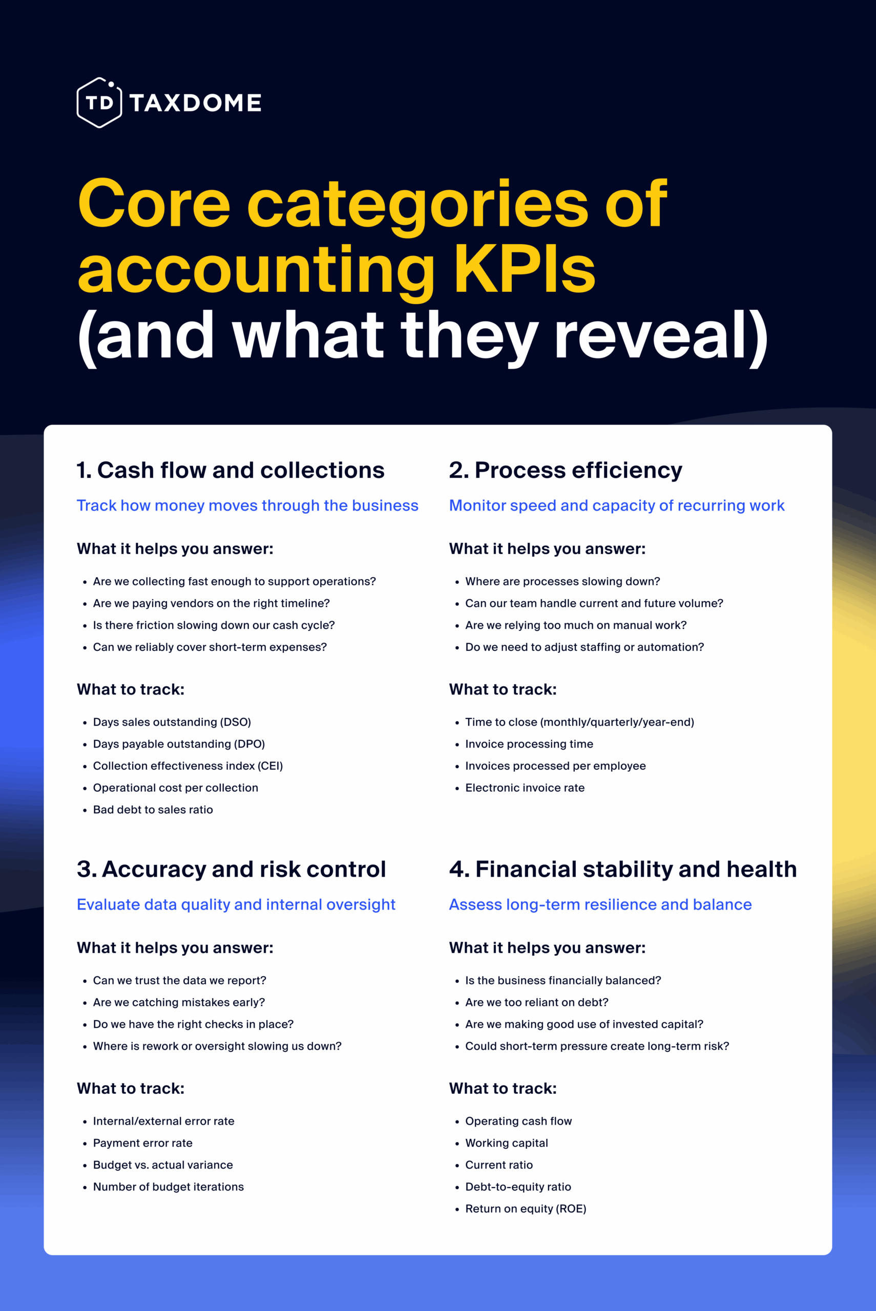 Overview of core accounting KPI categories and what each reveals