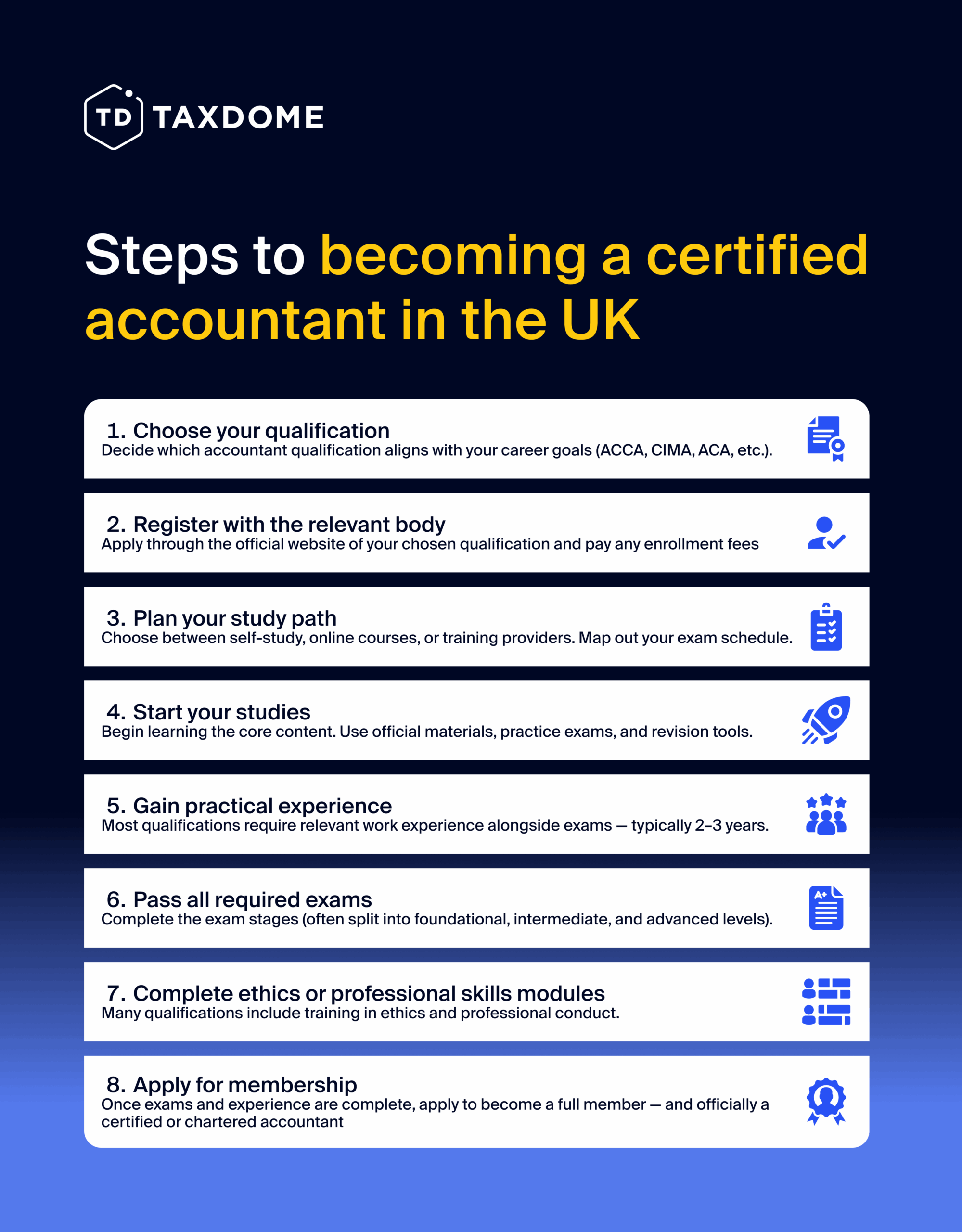 Infographic outlining the steps to certification in the UK