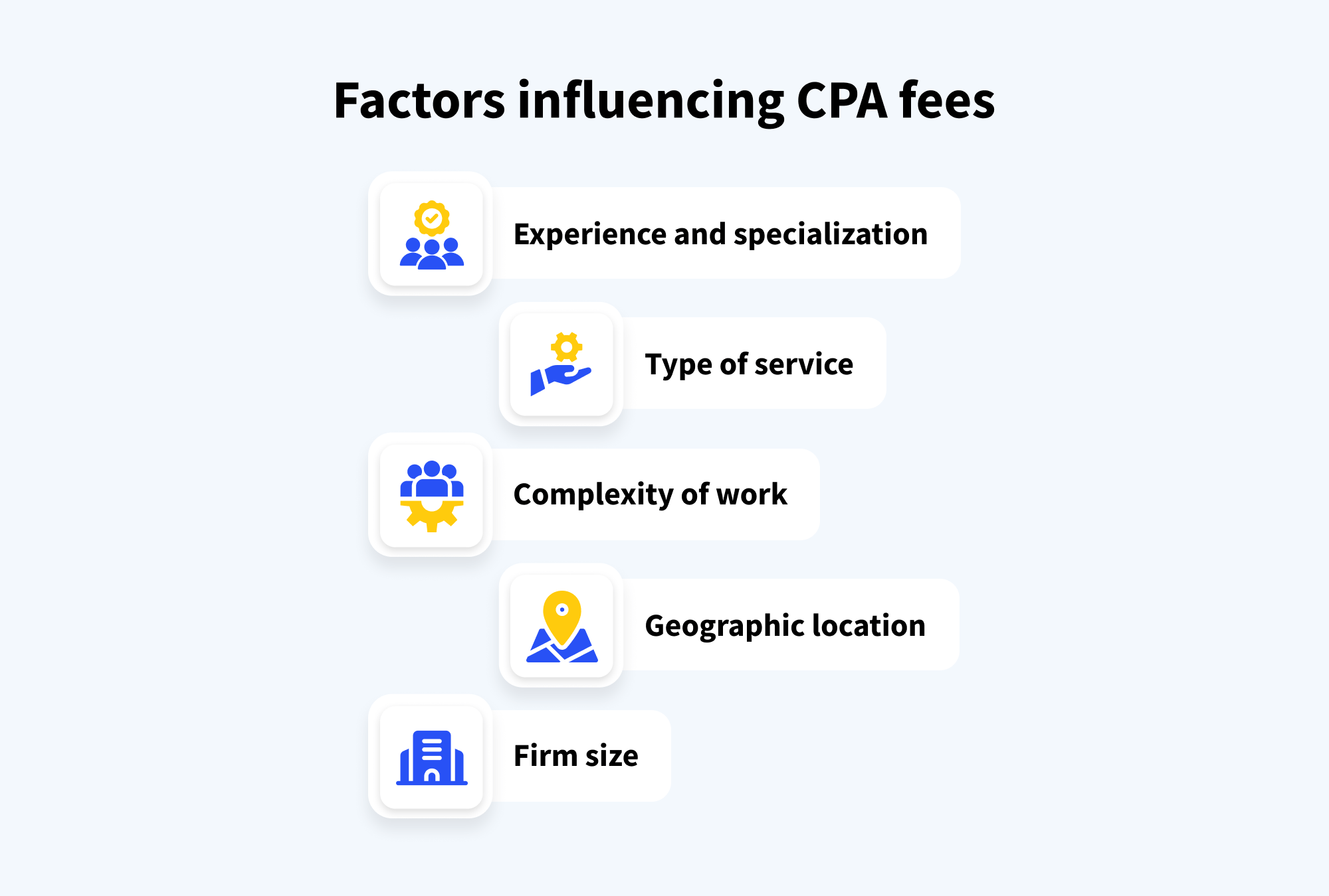 Image showing factors influencing CPA fees