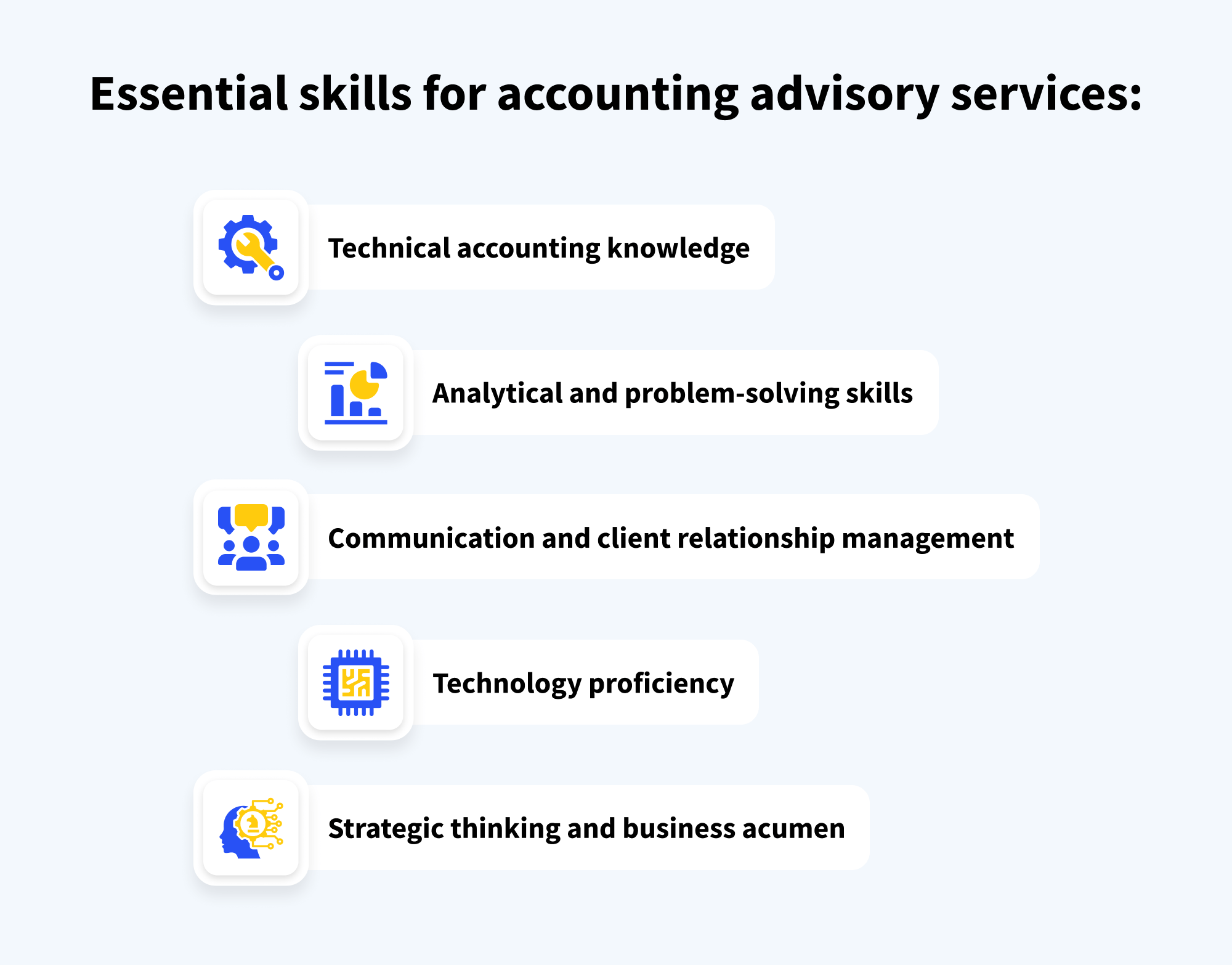 Infographics with the list of essential skills for accounting advisory services