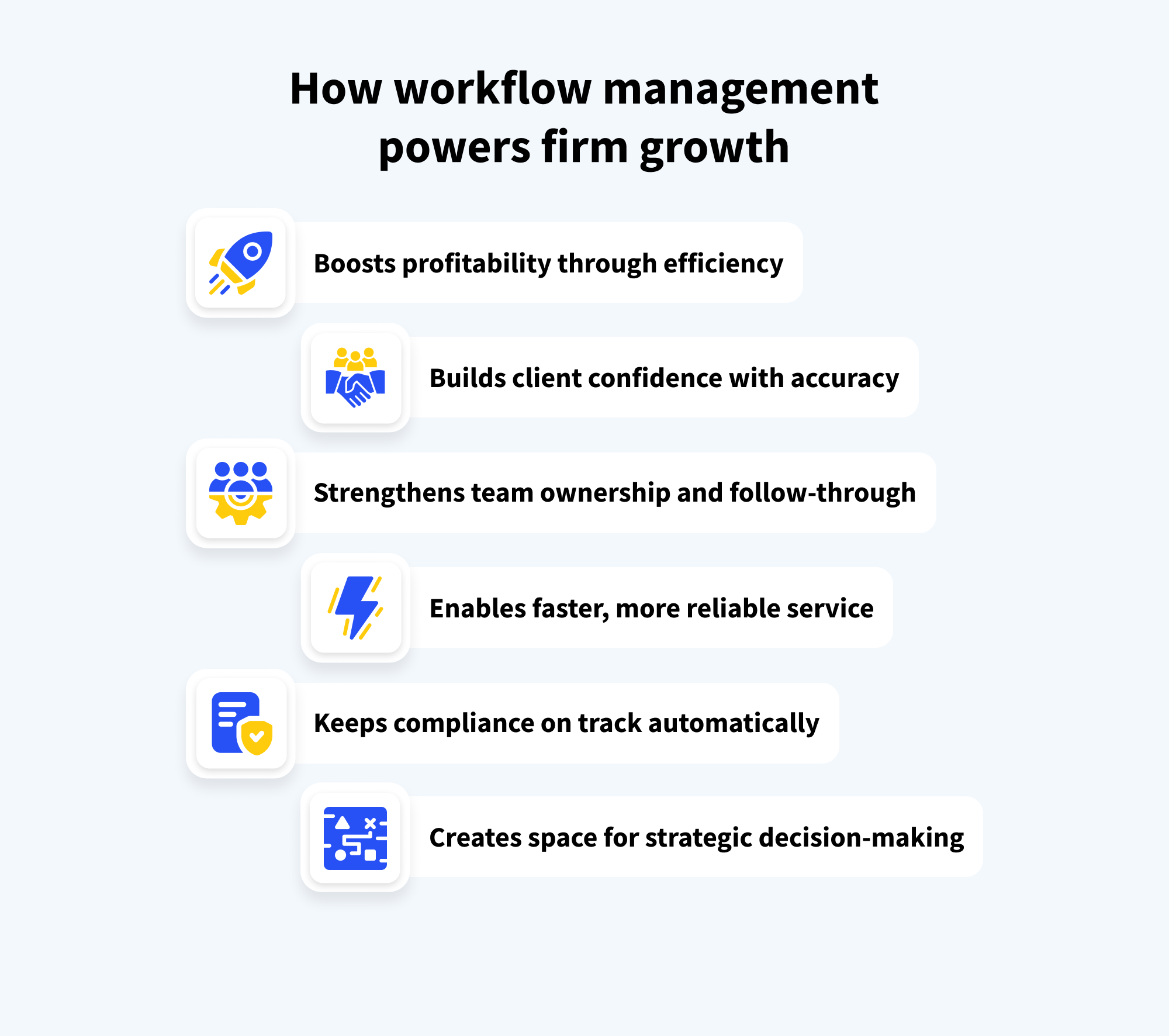 Infographic showing six key benefits of workflow management for accounting firms