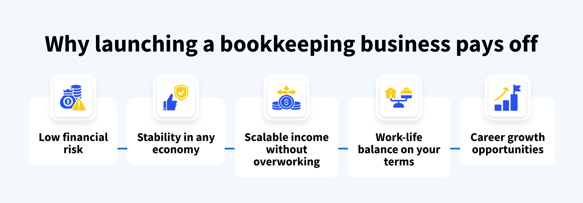 Infographic listing key benefits of starting a bookkeeping business