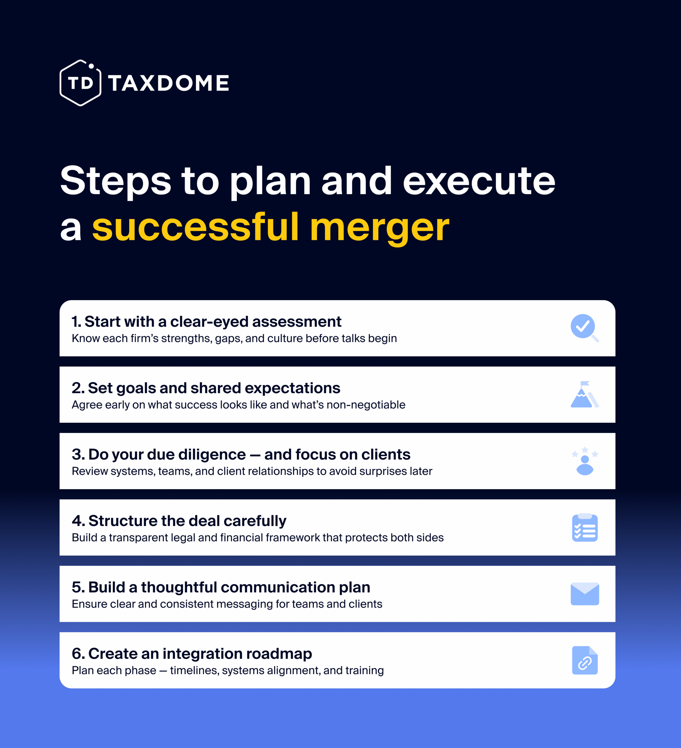 Six steps for a successful accounting firm merger: assessment, goals, due diligence, deal, communication, phased integration.