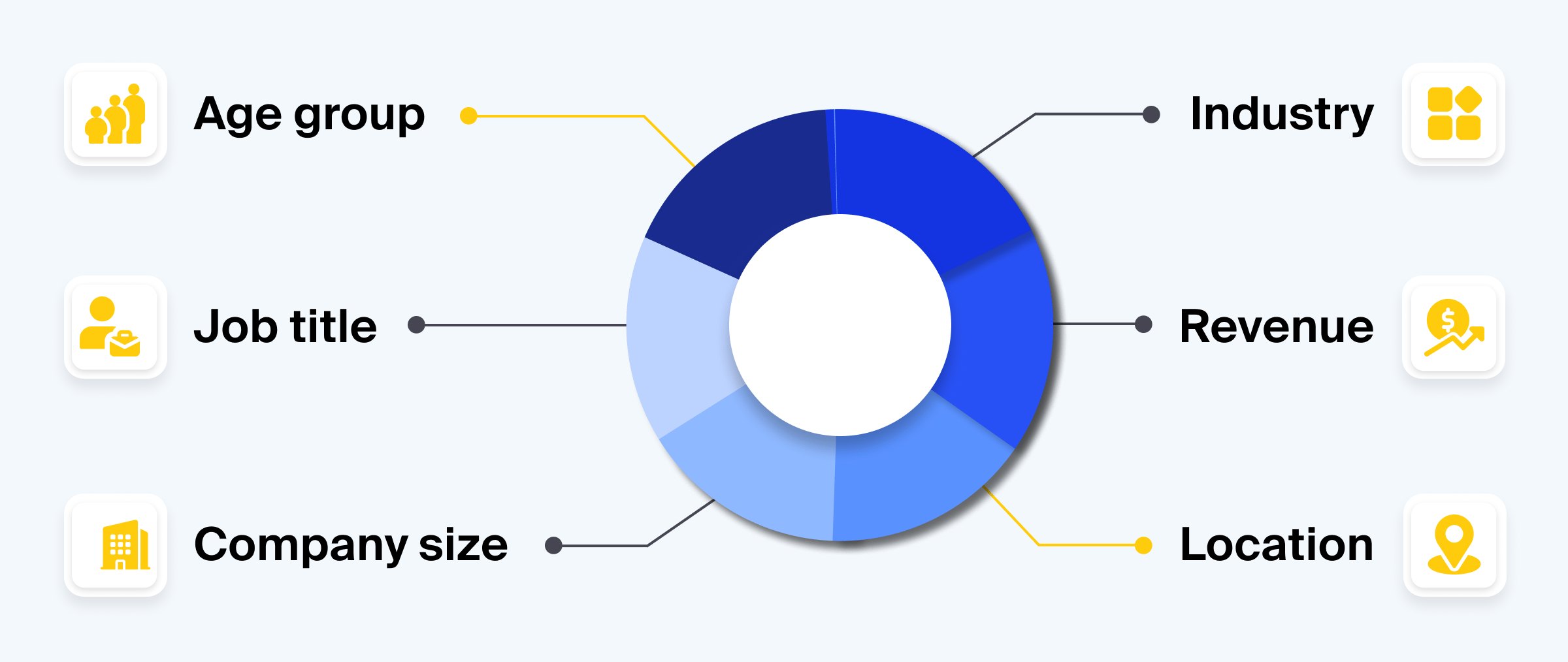 Key components of an ideal client profile