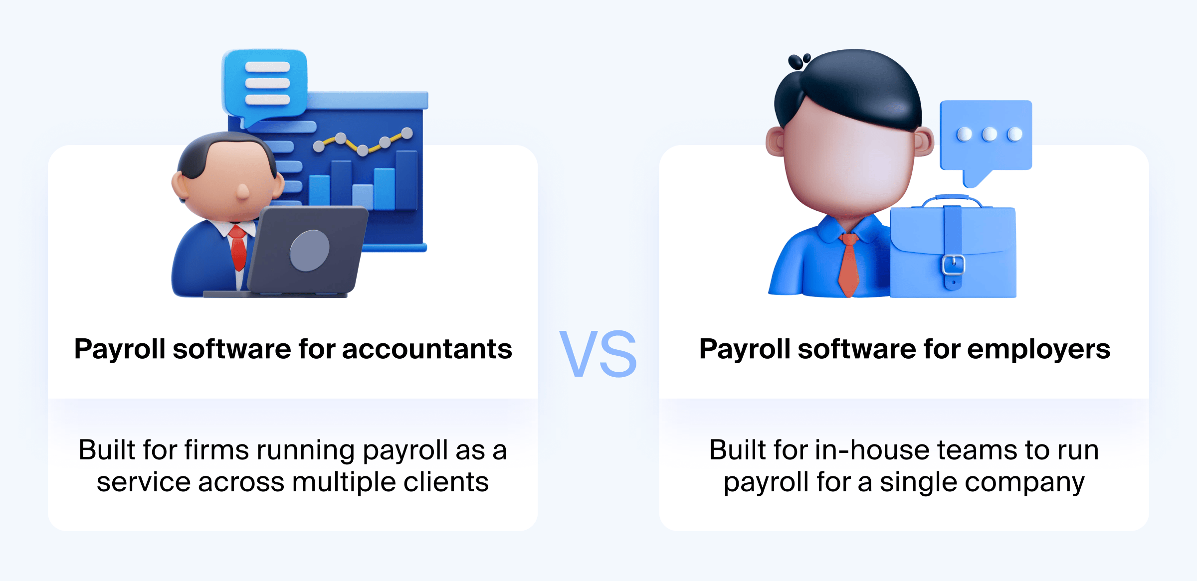 Comparison of payroll software for accountants vs. employers
