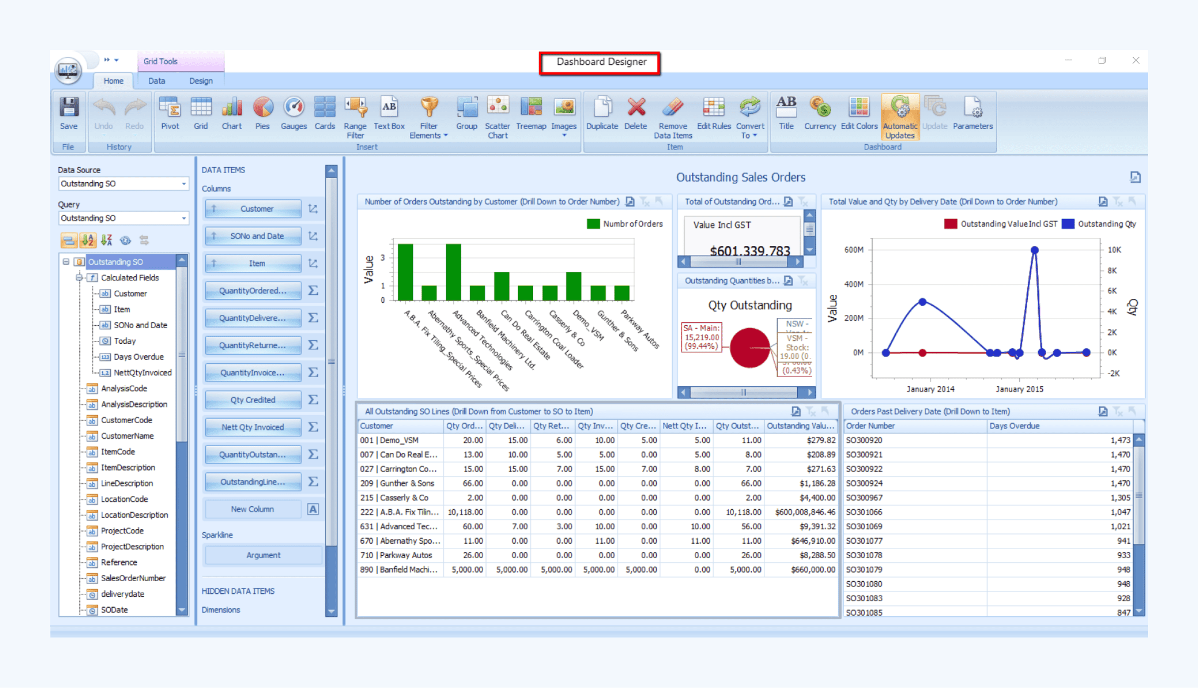 Miglior erp, dashboard SAS Business One