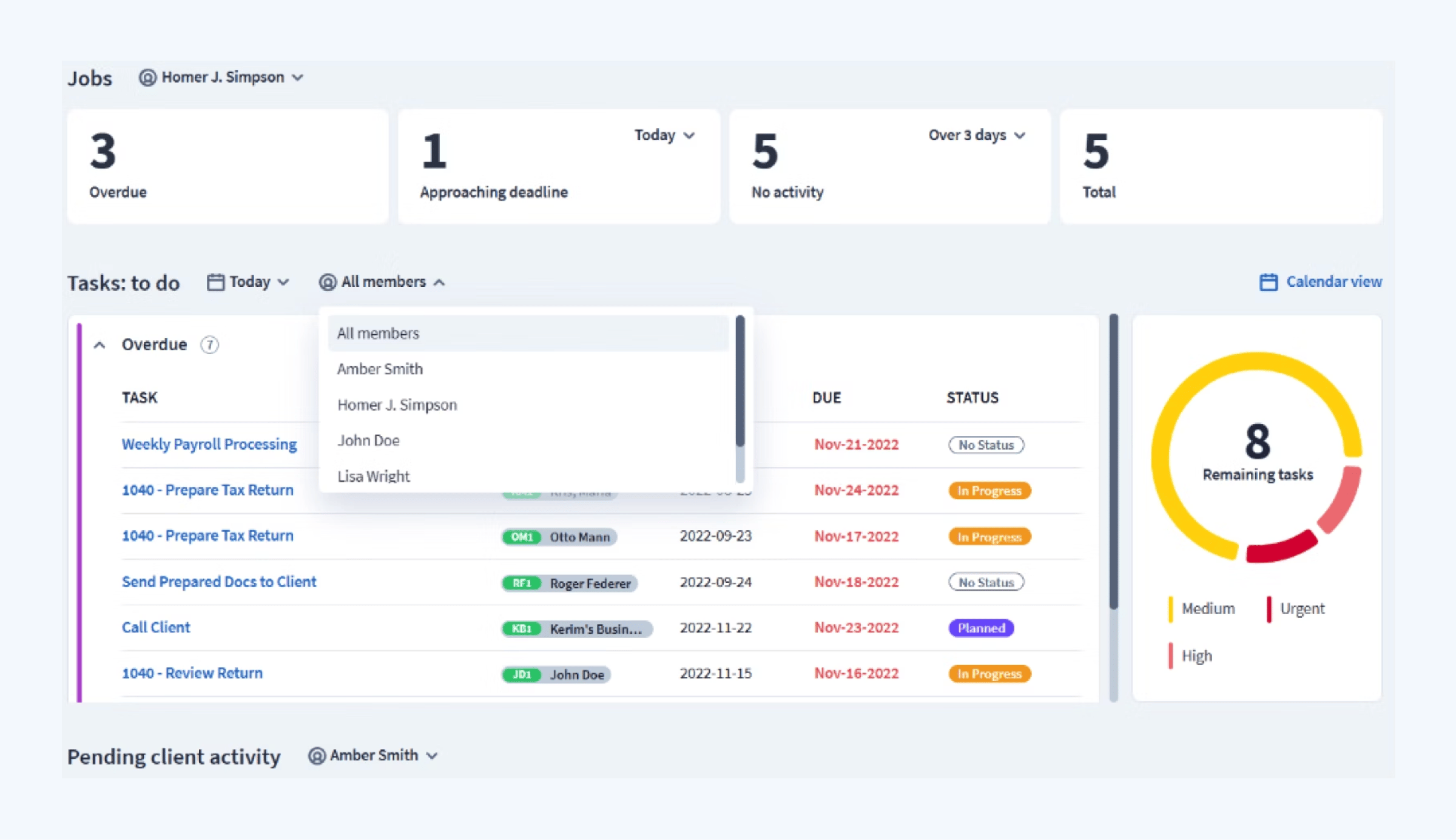 TaxDome's analytics dashboard showing team performance metrics