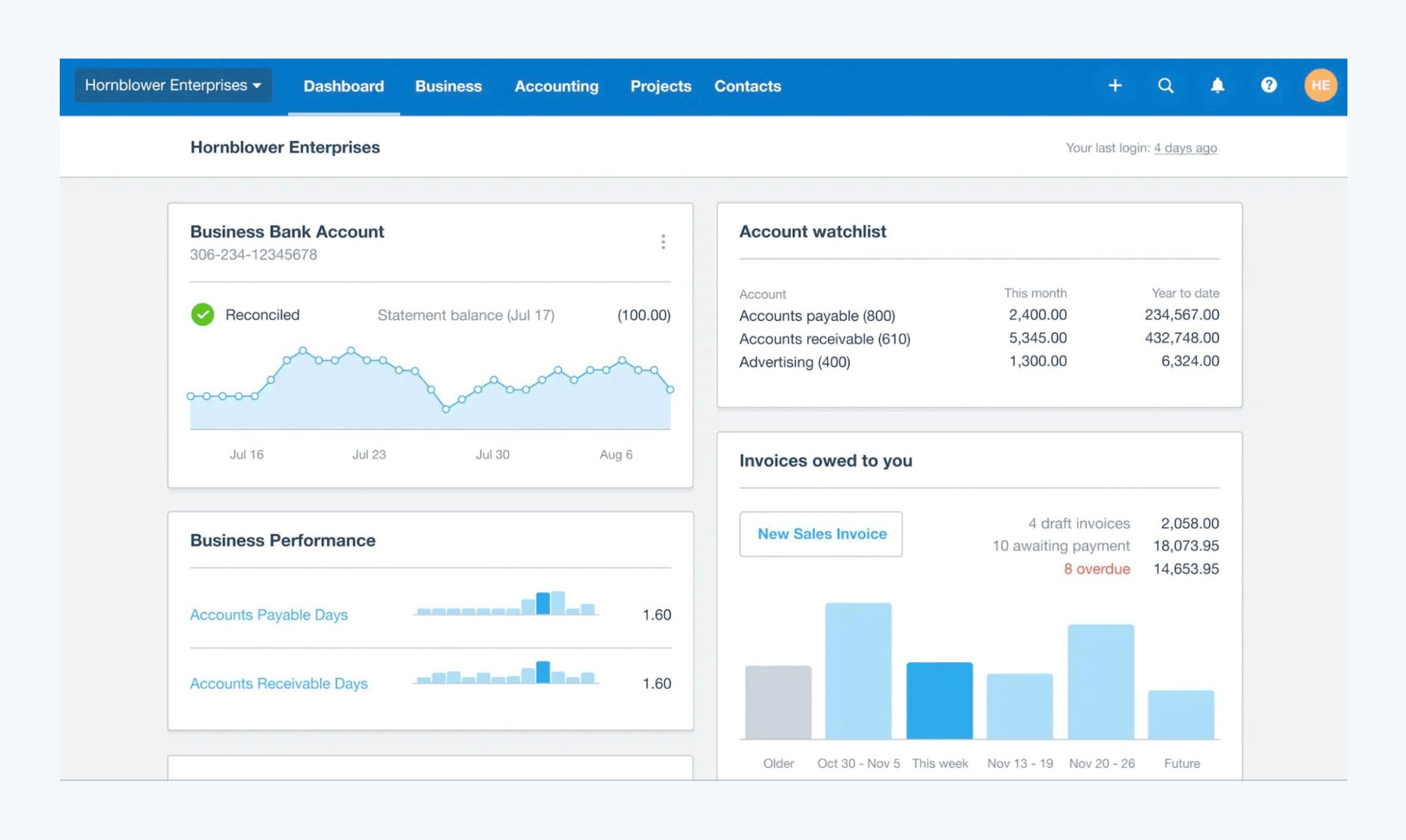 a screenshot of a company dashboard in Xero