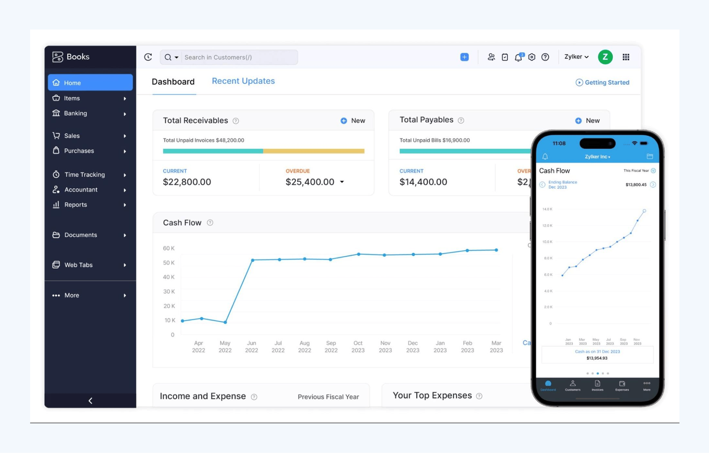 a screenshot of the main dashboard in Zoho Books