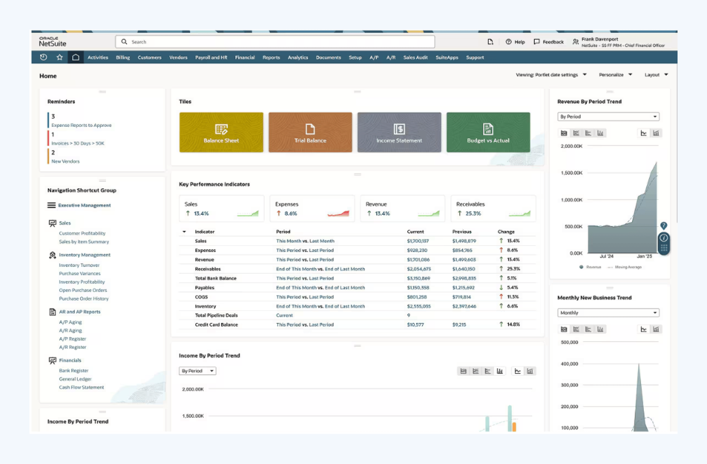 Oracle Net Suit, tra i più diffusi ERP