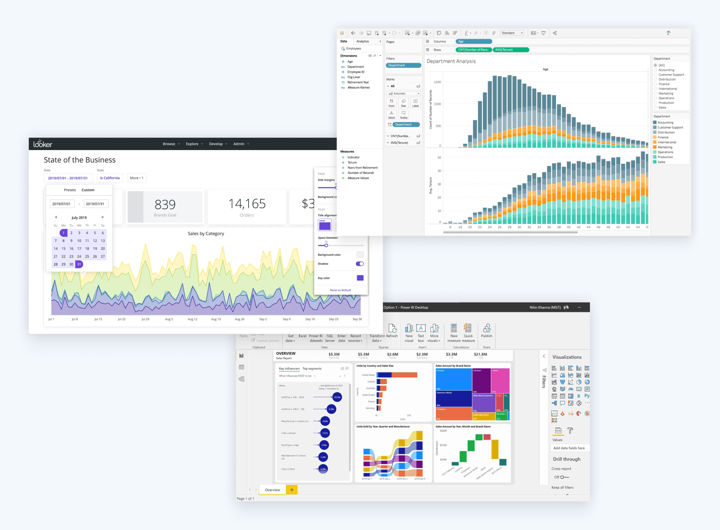 Example dashboards from Power BI, Tableau, and Looker