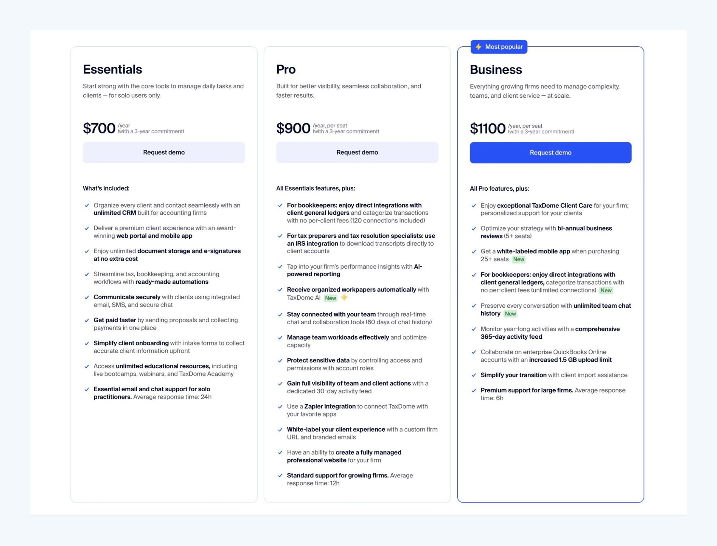 A screenshot of TaxDome’s pricing page 