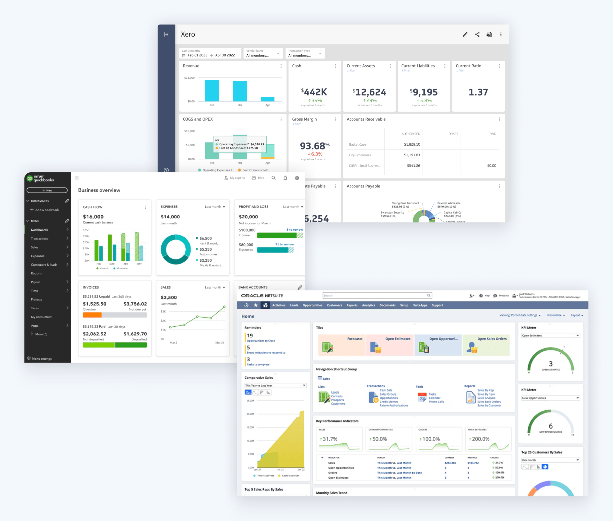 Screenshots of dashboards from QuickBooks, Xero, and NetSuite