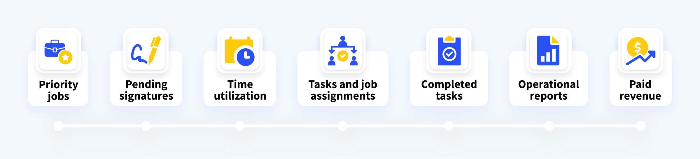 Paperless accounting workflow in one place
