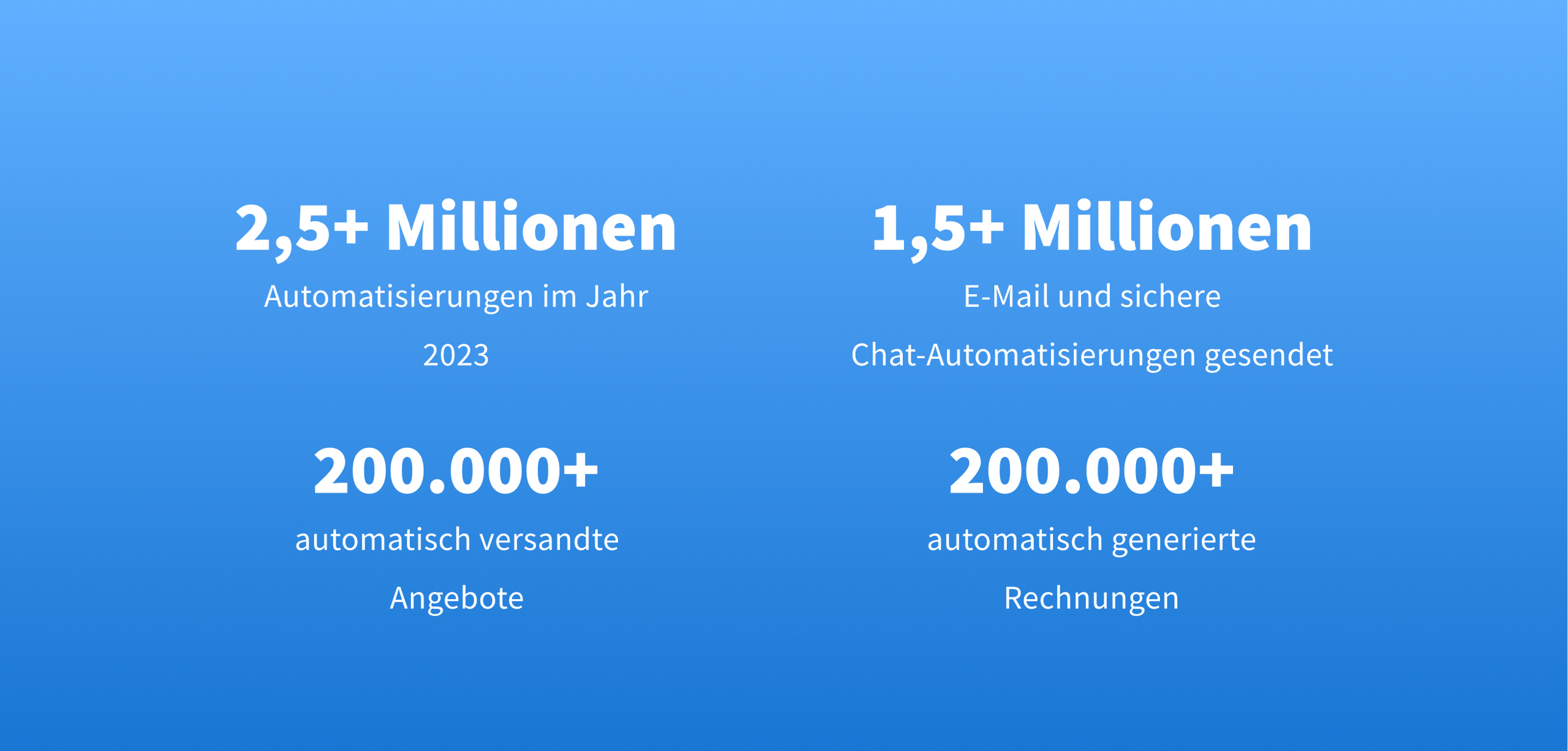 Insgesamt haben Kanzleien, die TaxDome nutzen, im Jahr 2023 mehr als 2,5 Millionen Automatisierungen verschickt.