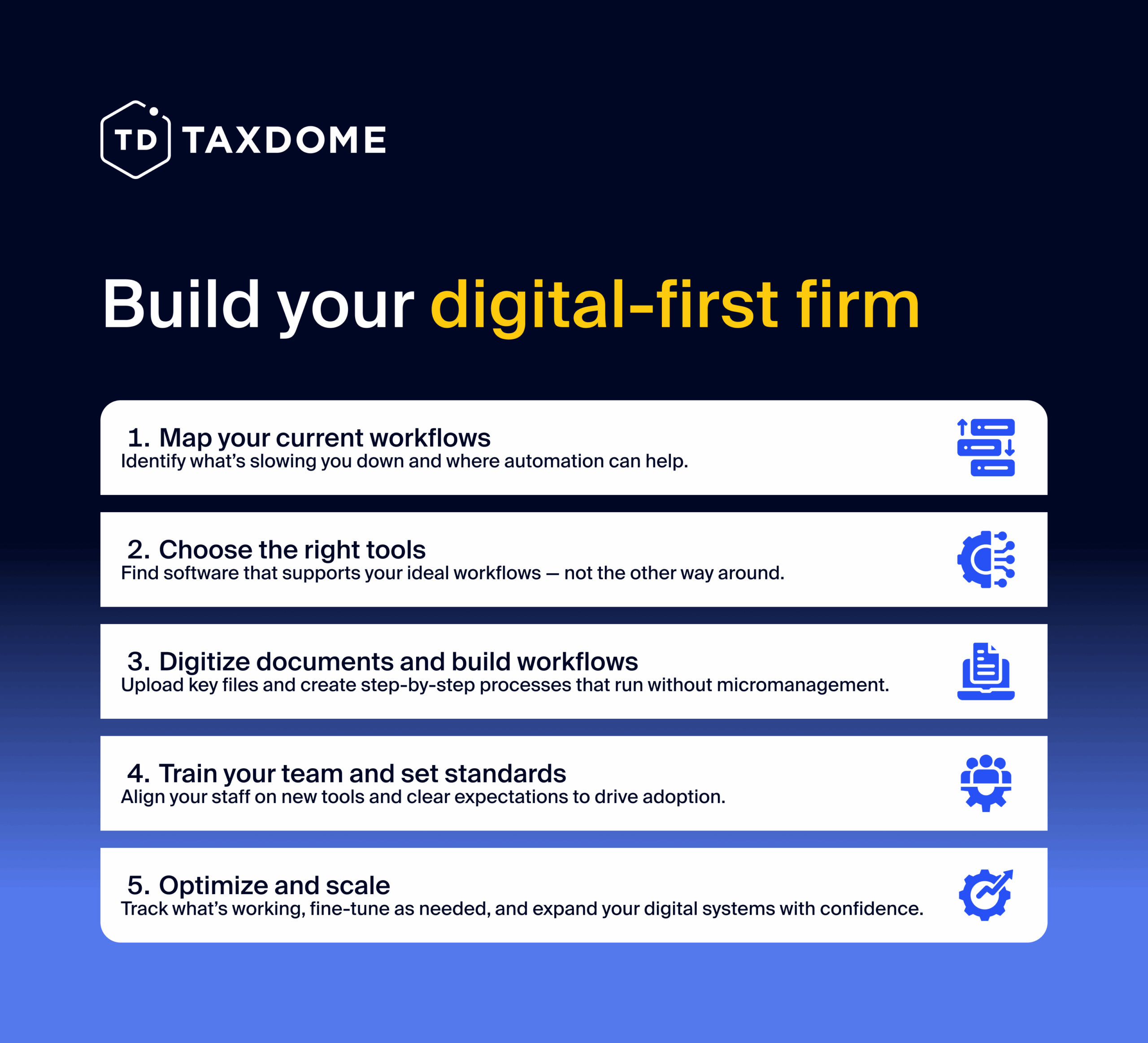 Infographic outlining the steps to building a digital-first accounting firm