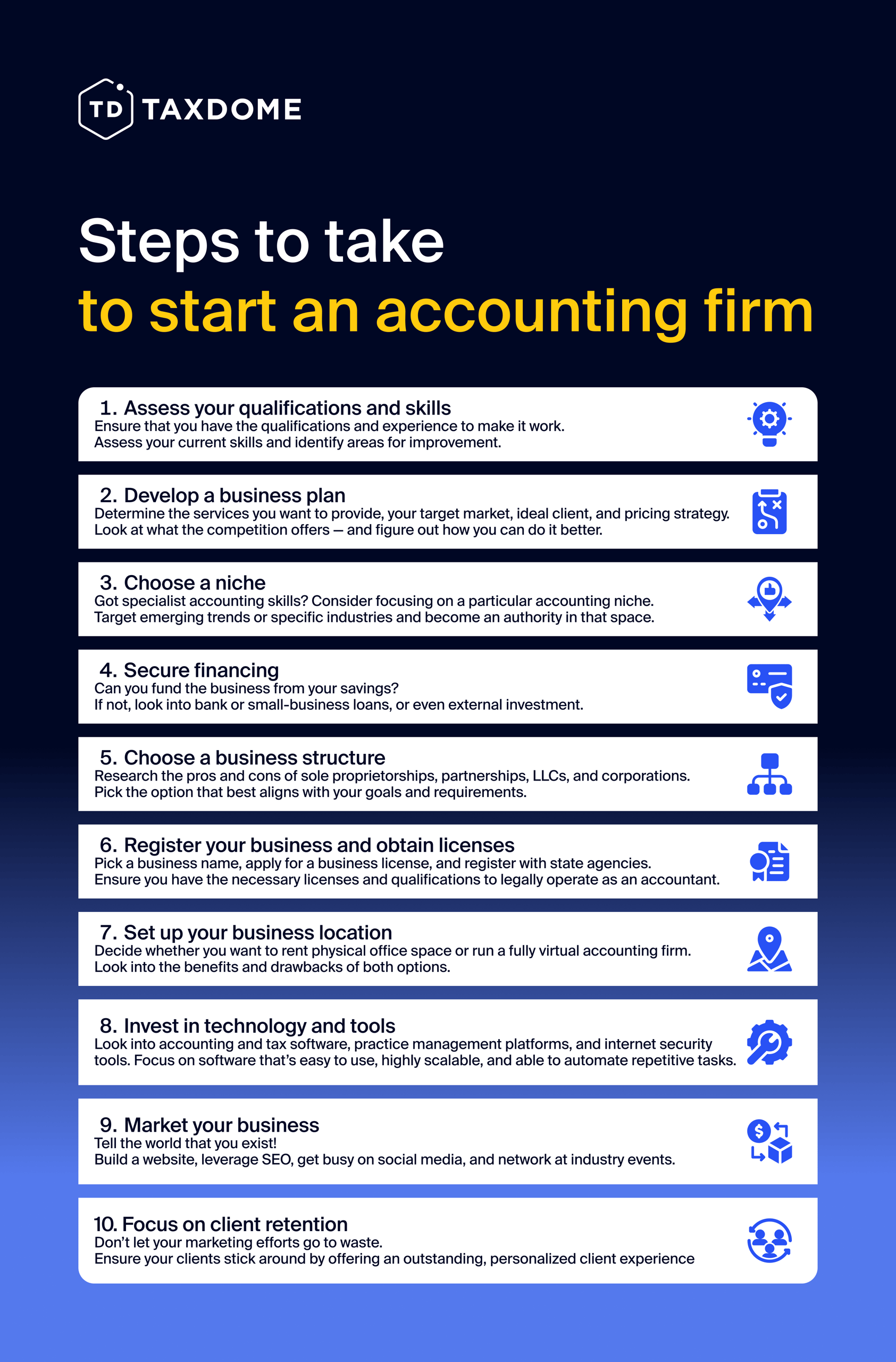 An infographic showing the steps you can take to start an accounting firm.