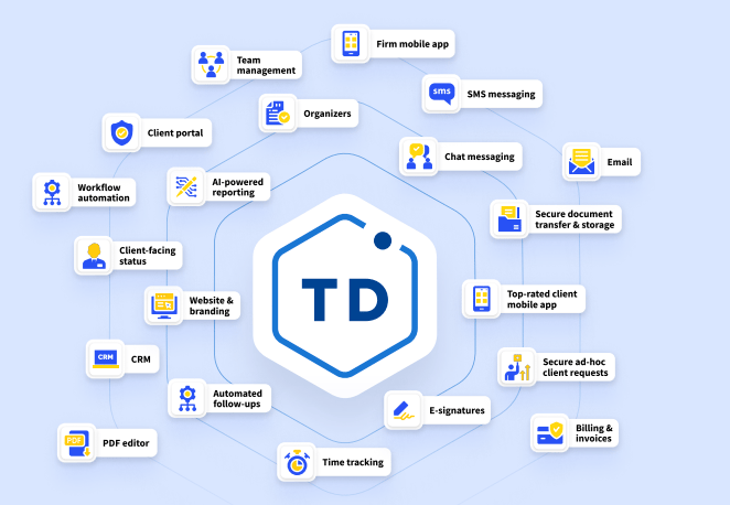 Overview of TaxDome end-to-end workflow