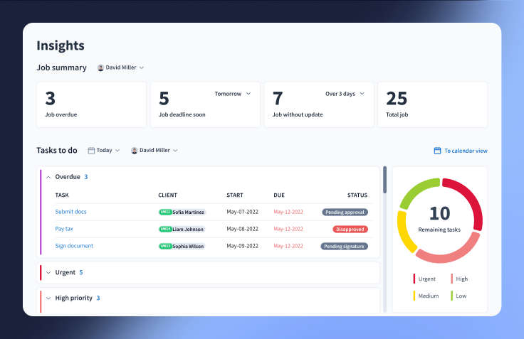 TaxDome practice management dashboard showing client jobs and tasks with start dates, due dates, and statuses.