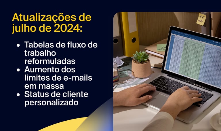 Atualização de julho de 2024