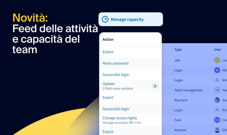 Novità: Feed delle attività e capacità del team – per monitorare tutte le attività dello studio e massimizzare le prestazioni del team.