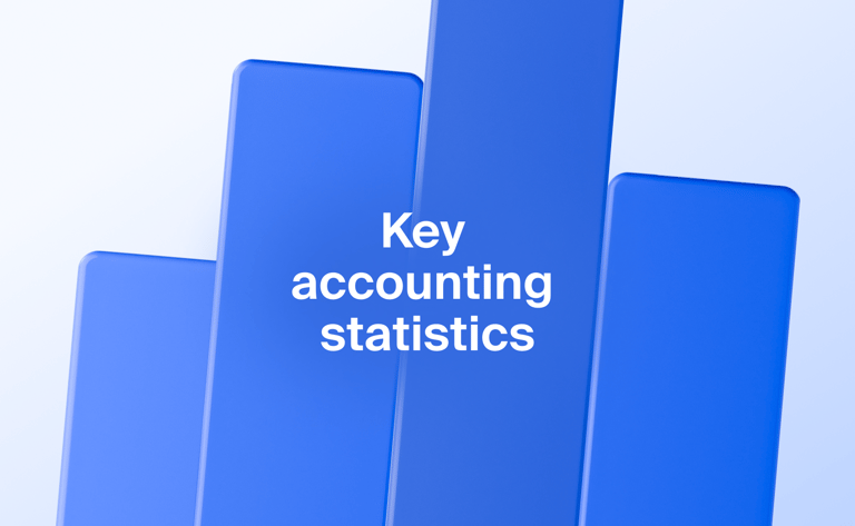 65+ key accounting statistics and insights for 2026